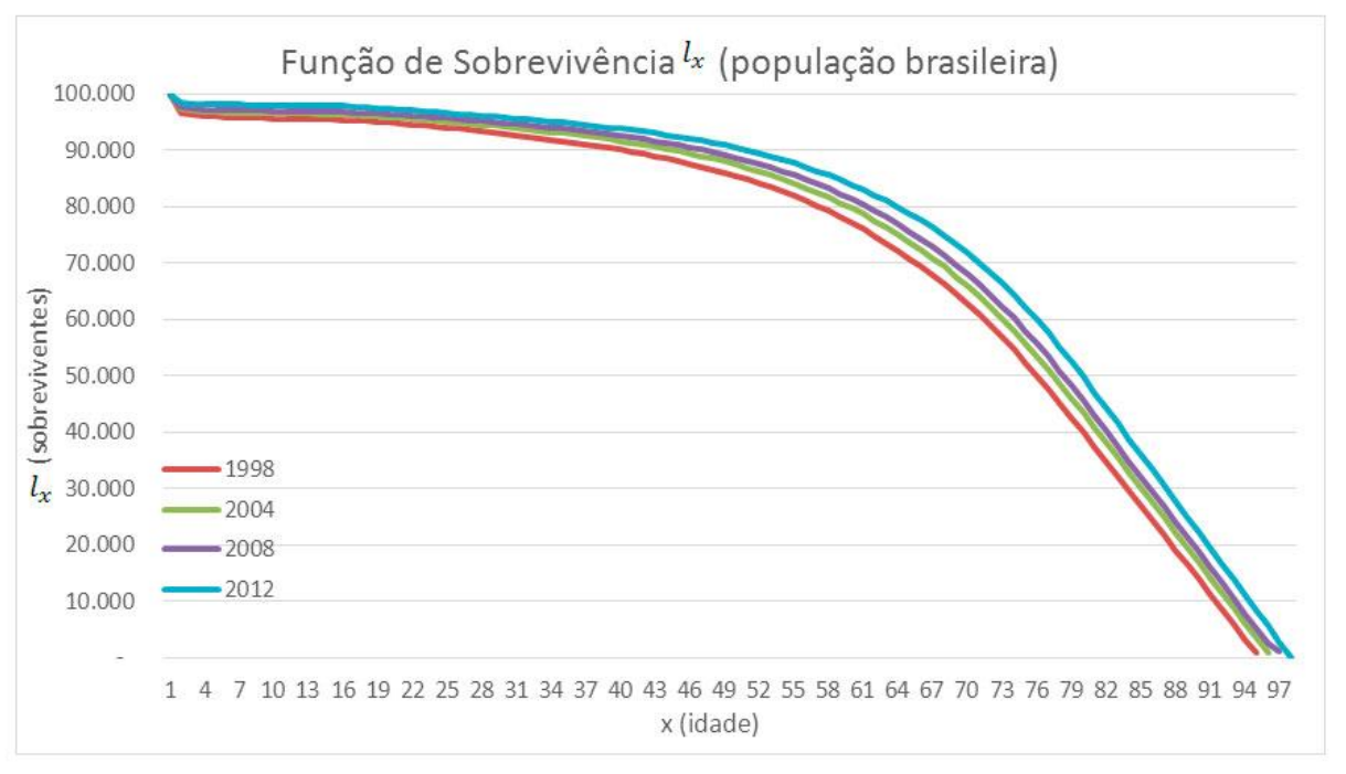 Fonte: Elaboração própria